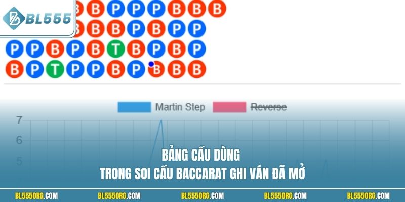 Bảng cầu dùng trong soi cầu Baccarat ghi ván đã mở